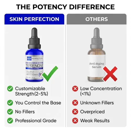 Vista 11 de Skin Perfection Avanzado Teprenone DIY Anti-Aging Peptide Boost: Reducir el enrojecimiento Las arrugas Mejoran la hidratación Mejorar el tono