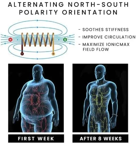 Vista 3 de Humanic+ Pro MAXHematie - Pulseras de cuentas, Humanic+ MAXHematie - Pulseras de cuentas, Humanic+ Brazaletes Termogénicos para Mujeres Hombres