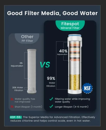 Vista 10 de Filtered Shower Head with Handheld with 4PCS Filters, High Pressure 4 Spray Modes Shower heads with Filter, IronDrops Water Softener Filter for Hard