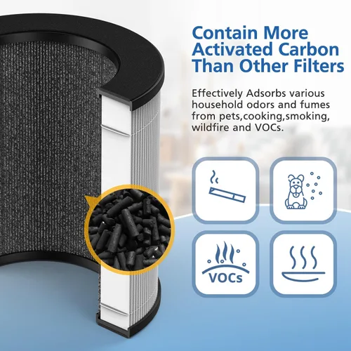 Vista 7 de JORAIR Filtro de repuesto para purificador de aire Tailulu D09, filtro HEPA verdadero de grado H13 3 en 1, filtro giratorio 360, paquete de 2