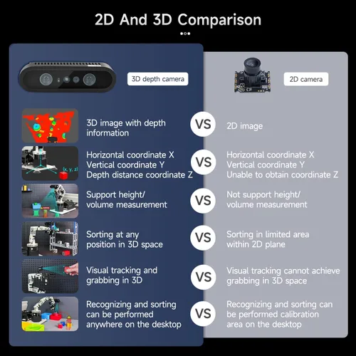 Vista 2 de Yahboom 6DOF Kit de brazo robótico de programación 3D, agarre adaptativo 3D, inteligencia incorporada, modelo de IA grande para ingenieros mecánicos