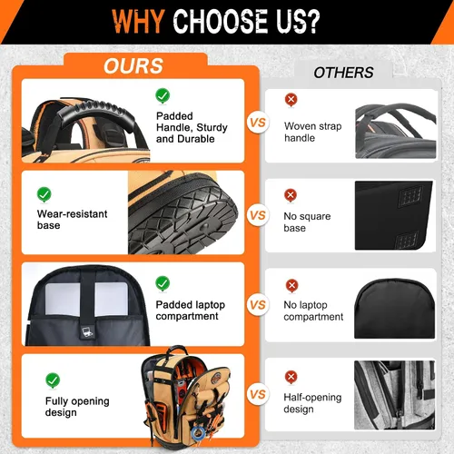 Vista 6 de Mochila para herramientas, mochila de herramientas resistente, bolsa de herramientas HVAC para electricista/trabajos de construcción con base Marrón
