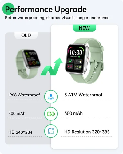 Vista 5 de Relojes inteligentes para mujeres y hombres – Reloj inteligente compatible con iPhone Android, Alexa, alertas de llamadas y notificaciones