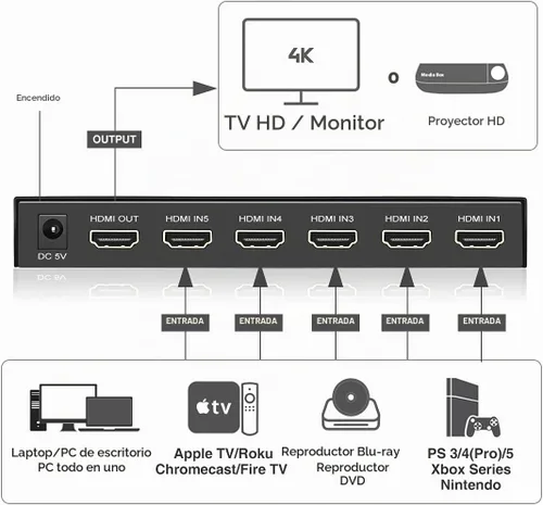 Vista 3 de (Versión más reciente) ROOFULL 5 puertos 4K HDMI Switch con control remoto 5 en 1 salida 4K @60Hz HDMI 2.0 selector de conmutador, Dolby