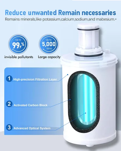 Vista 5 de Cartucho de repuesto para filtro de agua 100186 compatible con el sistema de filtro de agua Amway espring, filtración de alta precisión, retiene