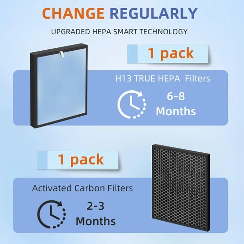 Vista 3 de HSP001 - Repuesto de filtro HEPA verdadero para filtros purificadores de aire Hathaspace HSP001, 4 en 2 H13 True HEPA filtro con prefiltro de carbón