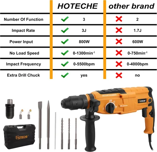 Vista 6 de Hoteche Taladro Martillo Rotativo 3 en 1 de 1 Pulgada SDS Plus Martillo Eléctrico 6.7-Amp/800W Velocidad Variable con Cable Taladro Martillo