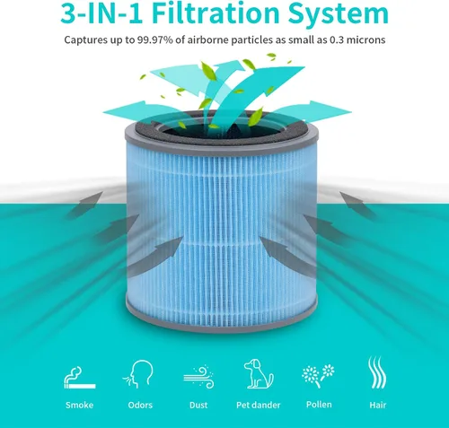 Vista 3 de Paquete de 2 filtros de repuesto H201 compatibles con el purificador Homvana H201 y también compatible con TEC.Bean JH50G-M, filtros 3 en 1