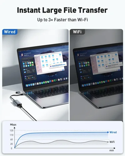 Vista 2 de Adaptador USB a Ethernet, Gigabit Ethernet a USB C, adaptadores de red Rj45 a USB, adaptador Ethernet de 1000 mbps, compatible con laptop, MacBook