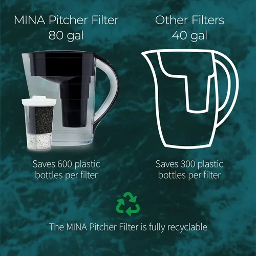 Vista 5 de Santevia MINA - Jarra alcalina de filtro de agua y filtro de repuesto de paquete de 3 unidades, filtro de cloro y plomo, jarra purificadora de agua