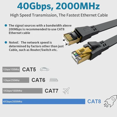 Vista 2 de Cable Ethernet Cat 8, disponible de 3 pies, 6 pies, 10 pies, 15 pies, 20 pies, 30 pies, 40 pies, 50 pies, 60 pies y 100 pies de longitud