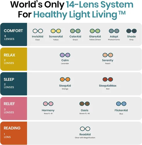 Vista 7 de Sleep ZM Blue Light Blocking & Light Sensitivity Clip On Glasses - 14 Lens Types for Comfort, Relaxation, Sleep & Relief
