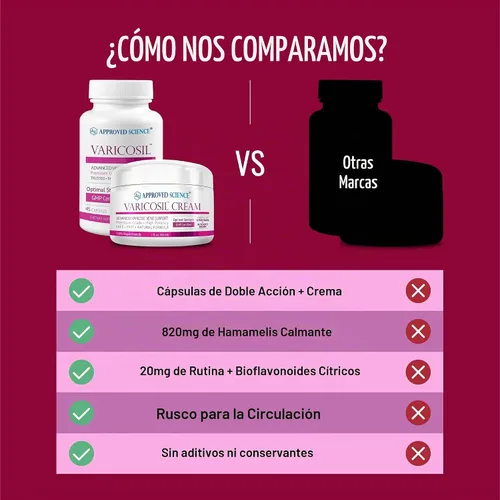 Vista 4 de Approved Science Varicosil - Suplemento de apoyo para las venas varicosas - 1 botella (45 cápsulas) + 1 crema (2 fl oz) - Vegano