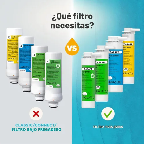 Vista 2 de Filtro de reemplazo de VOC AquaTru con refuerzo mineral pH+ para la jarra AquaTru