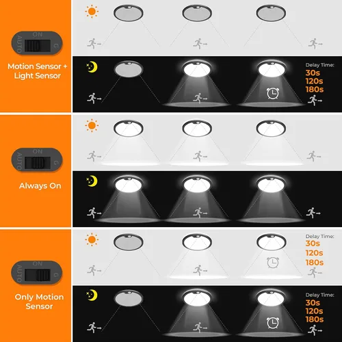 Vista 4 de BLNAN Lámpara de techo con sensor de movimiento con cable, 8.7 pulgadas, 3000 K, 4000 K, 5000 K, seleccionable, lámpara LED de montaje empotrado