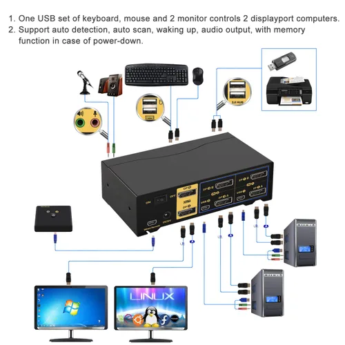 Vista 2 de Conmutador KVM de varios monitores