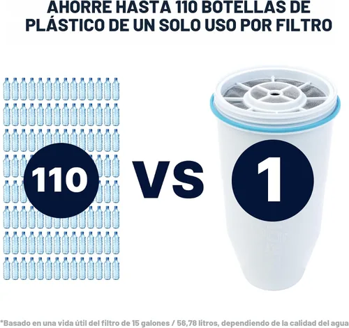 Vista 5 de ZeroWater Filtro de repuesto oficial – Reemplazo del filtro TDS 0 de 5 etapas – Sistema IAPMO certificado para reducir plomo, cromo y PFOA/PFOS