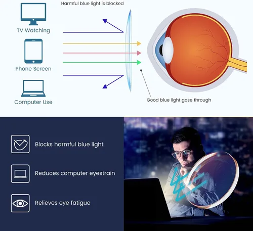 Vista 5 de GUDVUE Lentes de luz azul, para computadora/juegos/TV/teléfonos para mujeres/hombres, antirreflejos/UV400/fatiga ocular, negro/dorado