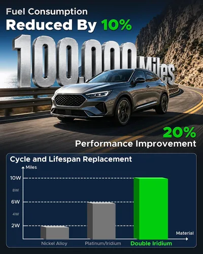 Vista 8 de Paquetes de bobinas de encendido y bujías de iridio aptas para Ford Escape