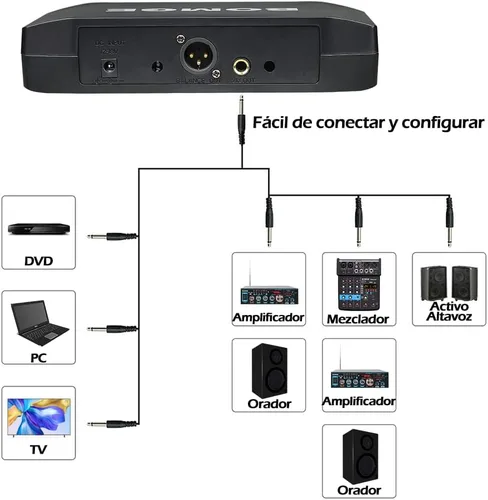 Vista 8 de BOMGE Sistema de micrófono inalámbrico, juego de micrófono inalámbrico Pro de 4 canales con cuatro micrófonos de mano, frecuencia fija, largo