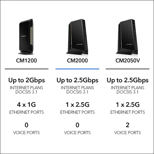 Vista 6 de NETGEAR Nighthawk Multi-Gig Cable Modem (CM2000) - Compatible con todos los proveedores de cable, incluyendo Xfinity, Spectrum, Cox - para planes
