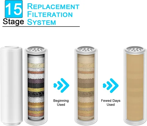 Vista 3 de Cartucho de repuesto de filtro de ducha para filtro de cabezal de ducha Yiktop de 15 etapas, 2