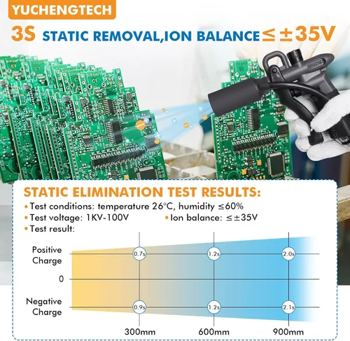 Vista 3 de YUCHENGTECH Pistola de aire ionizante mejorada 7KV Pistola de aire antiestática Eliminador estático Ionizador antiestático+generador de alto voltaje