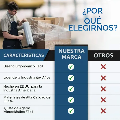 Vista 4 de PalPak300 - Dispensador de película elástica BackSAVER con mango extendido, envoltura de paletas de resistencia industrial, mango cómodo ProGrip