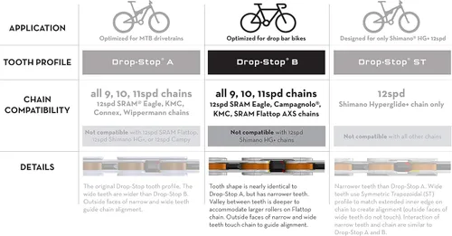 Vista 2 de Wolf Tooth Componentes Drop Stop Elíptico Plato Plano Sram de 5 Pernos