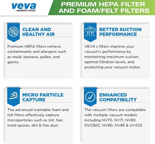 Vista 3 de VEVA Juego completo de filtros de vacío de alta calidad que incluye 2 HEPA, 4 espumas, 4 filtros de fieltro, 10 piezas en total para Shark Navigator