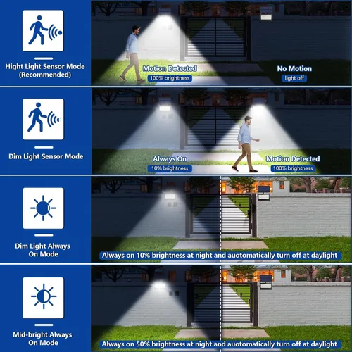 Vista 6 de Paquete de 8 luces LED solares de pared para exteriores, luces de seguridad con sensor de movimiento de 20 W con 3 modos de iluminación, luz