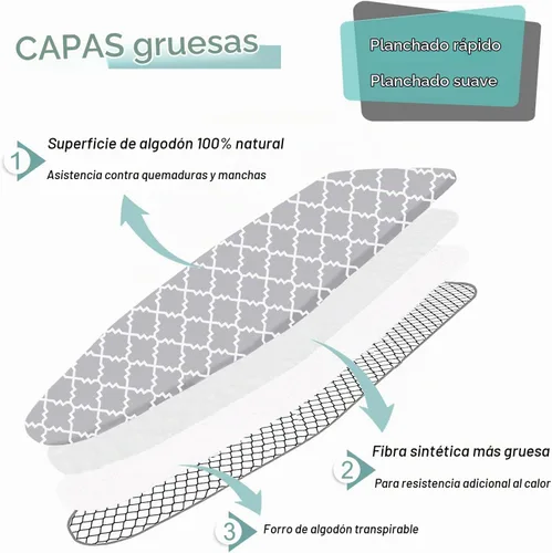 Vista 3 de Funda para tabla de planchar y almohadilla de tamaño estándar de 15 x 54 pulgadas, resistente a las quemaduras y las manchas con borde elástico