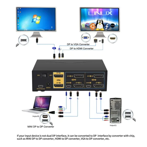 Vista 3 de Conmutador KVM de varios monitores