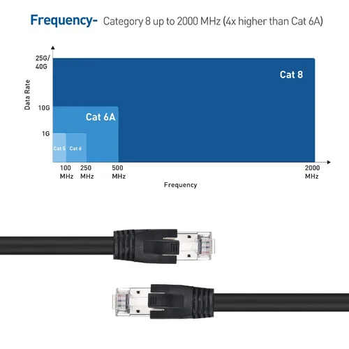Vista 3 de Cable Matters Cable Ethernet Cat8 corto de 40 Gbps (cable Ethernet de categoría 8, cable S/FTP Cat8) - 3 pies