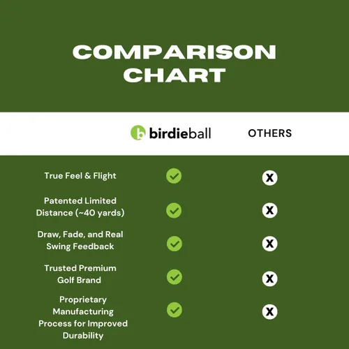 Vista 4 de BirdieBall Hitting Turf/StrikePad Set with 12 Limited Flight Practice Golf Balls