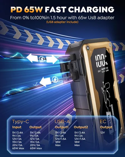 Vista 2 de Arrancador de salto de 5000 A, 24000 mAh portátil con cargador rápido de 65 W, batería de 12 V para automóvil, pantalla LED, motor diesel