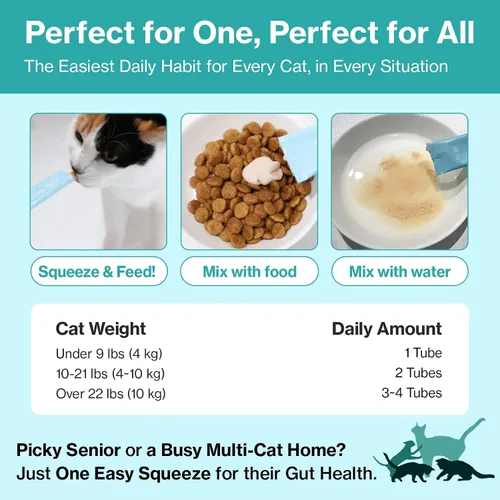 Vista 10 de Doctor By Biome Probióticos para gatos Anti Diarrea Apoyo para el Intestino Felino y Digestivo Salud Inmunológica Estómago Sensible Estreñimiento