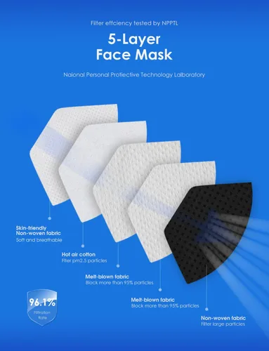 Vista 2 de HUHETA 50 PCs KN95 Face Mask, 5-Layer Face Mask Filter Efficiency≥95%