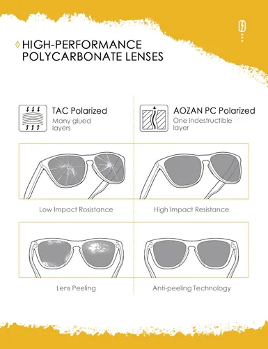 Vista 4 de ANSI Z87.1 Replacement Lens for Ray-Ban Meta Wayfarer Gen1&2&3 Al Glasses Negro ónice