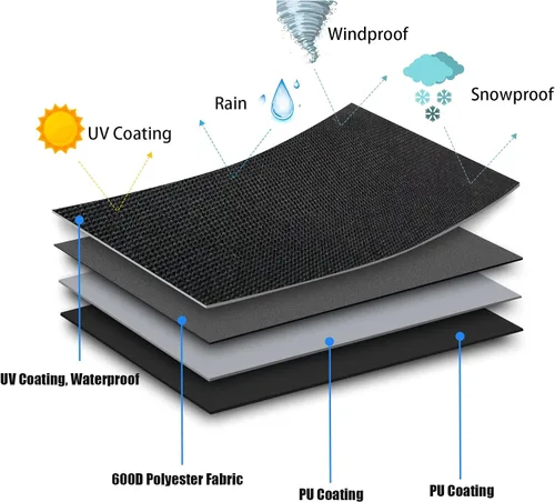Vista 5 de WOMACO Funda de mesa de picnic impermeable, resistente de 96 pulgadas para patio al aire libre, cubierta de mesa y banco para invierno, resistente