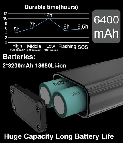 Vista 2 de Luces de bicicleta para conducción nocturna, luz de bicicleta de 6400 mAh delantera y trasera recargable por USB, juego de luces traseras y faros