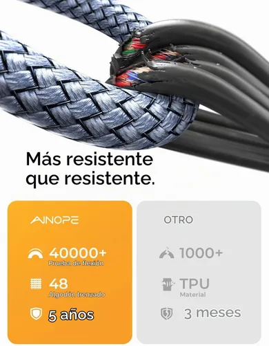 Vista 6 de AINOPE - Cable de disco duro externo micro B a USB C Cbale de 1.5 pies Nylon Braided 10Gbps Data Transfer for MacBook Pro/Air, Tablet/iPad, WD