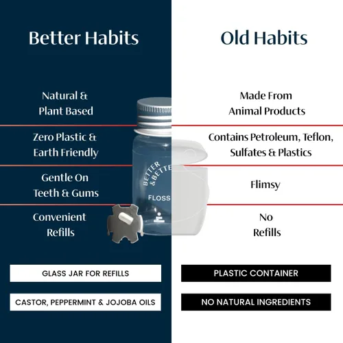 Vista 2 de Better & Better Hilo Dental Natural en Frasco de Vidrio Rellenable Encerado y Cuidado Bucal Sin Plástico - 100% a Base de Plantas, Vegano