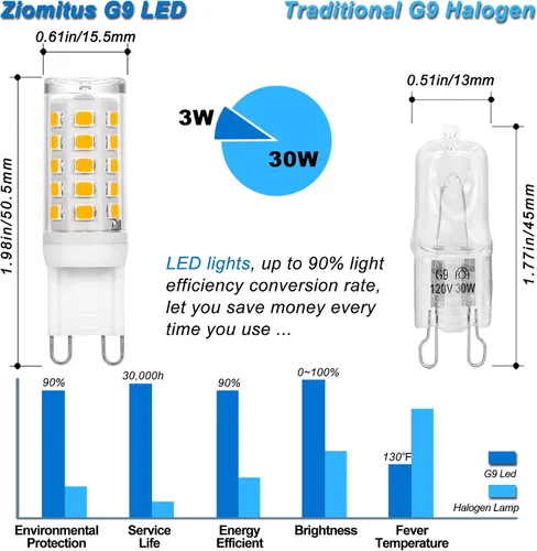 Vista 2 de Ziomitus Bombillas LED G9 regulables que reemplazan 30 W, 25 W, 20 W, halógeno, G9, 3 W, 2700 K, blanco cálido, LED T3 T4 transparente, AC120V