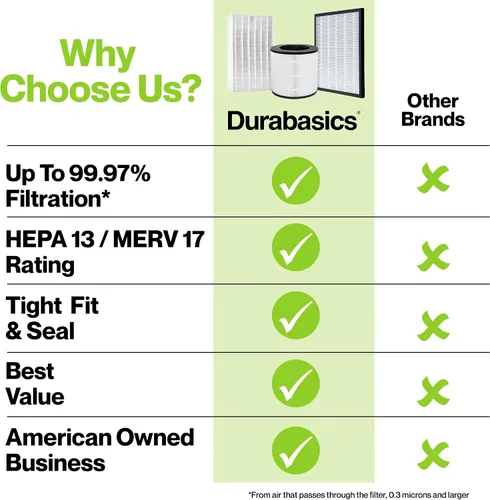 Vista 5 de Durabasics Filtro HEPA compatible con Alen BreatheSmart Classic y BF35