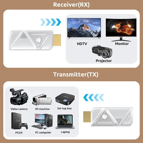 Vista 11 de Transmisor HDMI inalámbrico y 2 receptores 382FT/100M, Plug & Play, 2.4G+5G Blanco