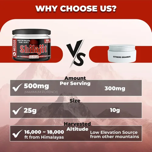 Vista 5 de Shilajit orgánico puro del Himalaya de 0.88 oz – La resina Shilajit contiene fúlvico, ácido húmico natural y más de 85 minerales traza – Apoyo