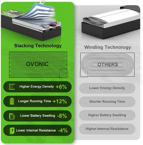 Vista 3 de OVONIC 2S LiPo Batería 7200mAh 7.4V 130C RC Batería con EC5 Conector
