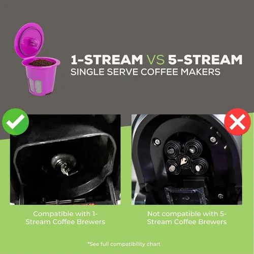 Vista 8 de PERFECT POD Café Flow - Cápsulas de filtro de café reutilizables K-Cup, paquete de 2
