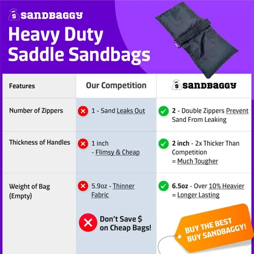 Vista 2 de Sandbaggy Sillín de arena (negro) – Viene prellenado con 15 libras de arena (capacidad de peso de 25 libras) – Pesas para fotografía, tiendas